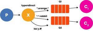 sistema di log differenziato per livello