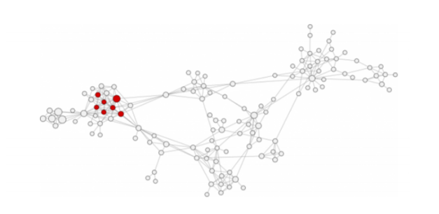 utilità dell’eigenvector centrality