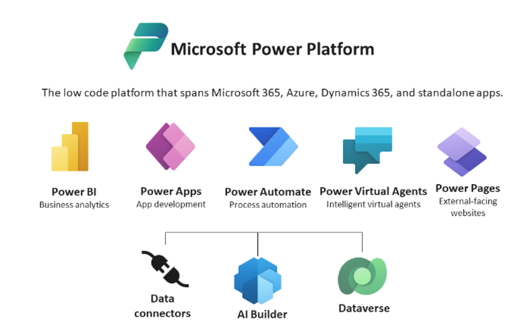 Stack Microsoft Power Platform