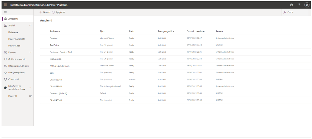 Interfaccia di amministrazione Power Platform