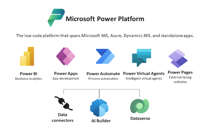 Microsoft Power Platform