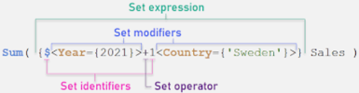 Qlik Sense - Set Analysis