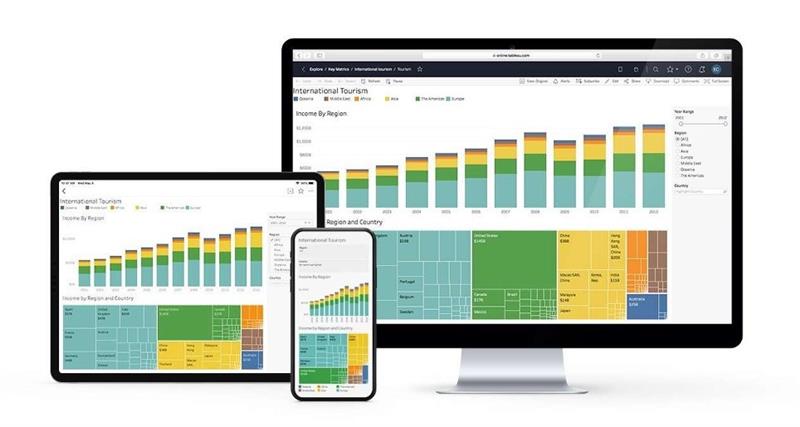 Tableau Software