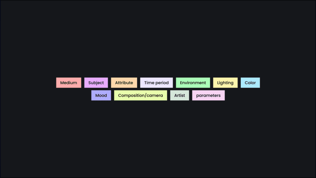 L’ascesa del Prompt Designer: trasformare il design nell’era dell’AI generativa