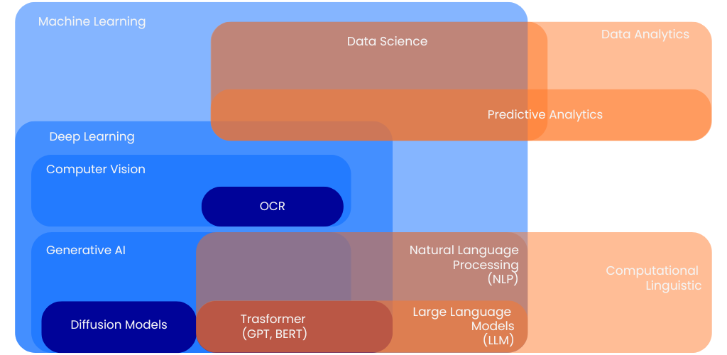 Intelligenza artificiale in azienda