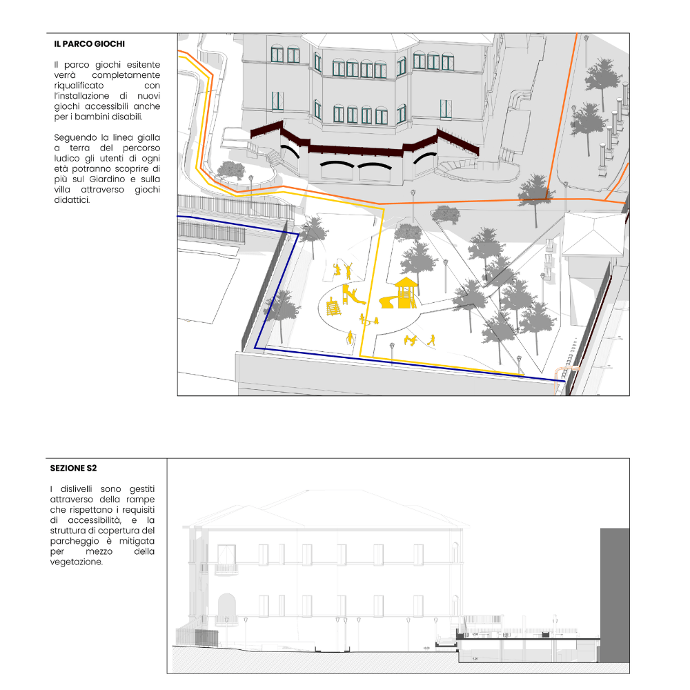 Orbyta Engineering planimetria riqualificazione urbana sondrio
