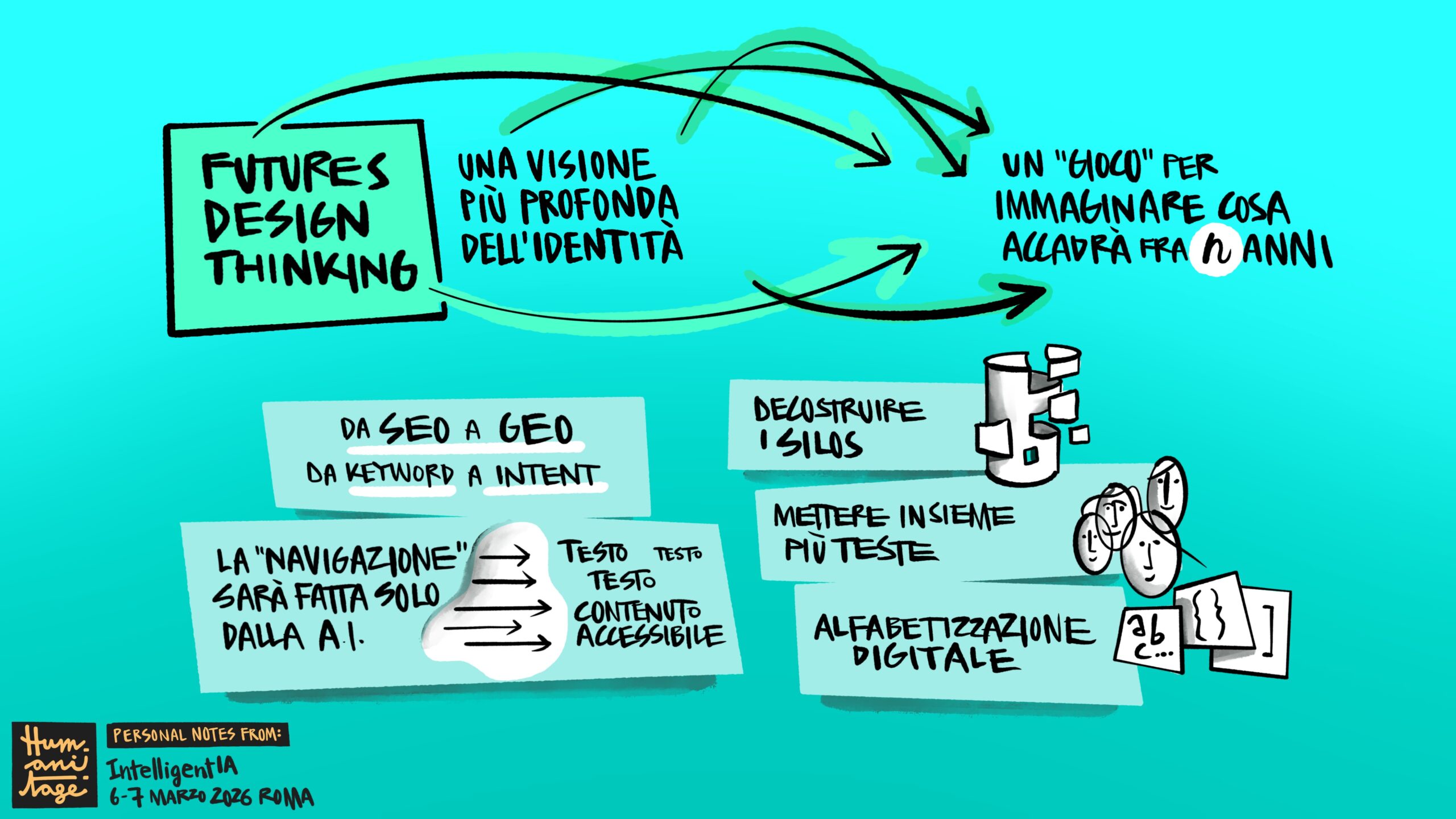 Futures Design Thinking: l’infografica realizzata da Marcello Petruzzi