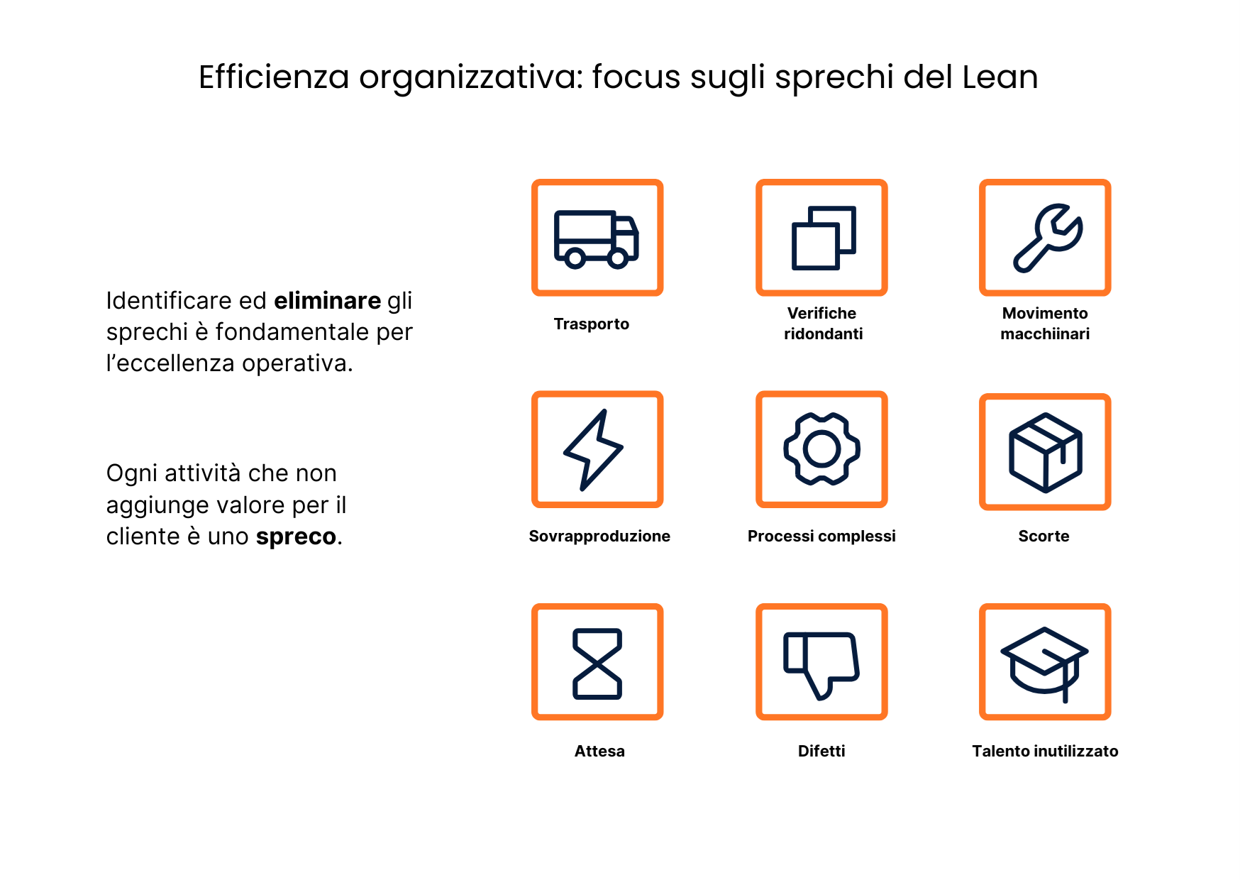 I sette sprechi del Lean